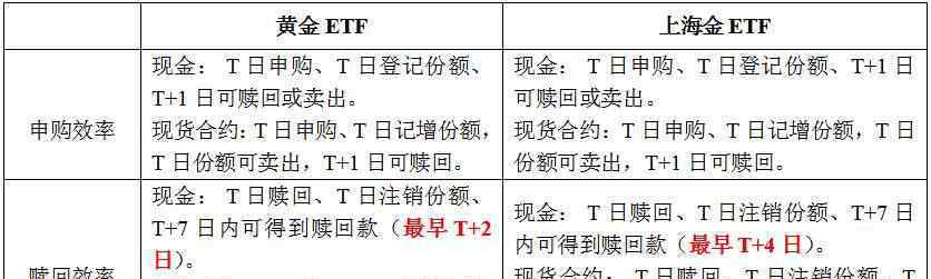 etf基金買賣手續(xù)費(fèi) etf交易手續(xù)費(fèi)是多少，etf是什么