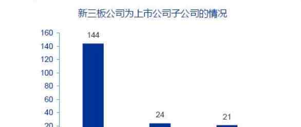 新三板開(kāi)戶(hù)新規(guī) 中國(guó)新三板對(duì)投資者有何規(guī)定及交易規(guī)則，中國(guó)新三板精選層開(kāi)市時(shí)間