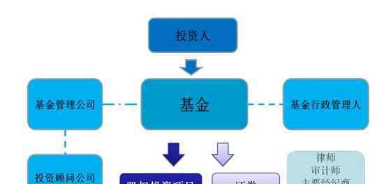 如何購(gòu)買私募基金 如何購(gòu)買私募基金，私募基金的種類及特點(diǎn)有哪些？