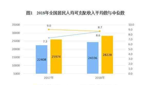 中國(guó)人均可支配收入 全國(guó)人均可支配收入2020年，全國(guó)人均可支配收入哪個(gè)地方的最高