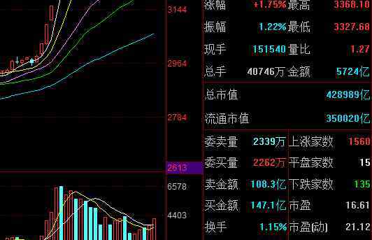 什么是股票基金 股票型基金是什么？這些股票型基金技巧你會(huì)幾個(gè)