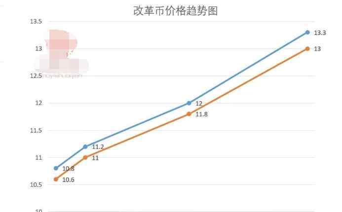 改革開放紀(jì)念幣 改革開放紀(jì)念幣介紹，2020年紀(jì)念幣安排