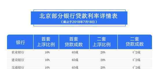 多地房貸利率上浮 多地房貸利率上浮有什么影響？哪些因素可以影響房貸利率？