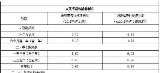 郵政儲(chǔ)蓄貸款業(yè)務(wù) 郵政儲(chǔ)蓄貸款業(yè)務(wù)的業(yè)務(wù)種類、還款方式和貸款要求