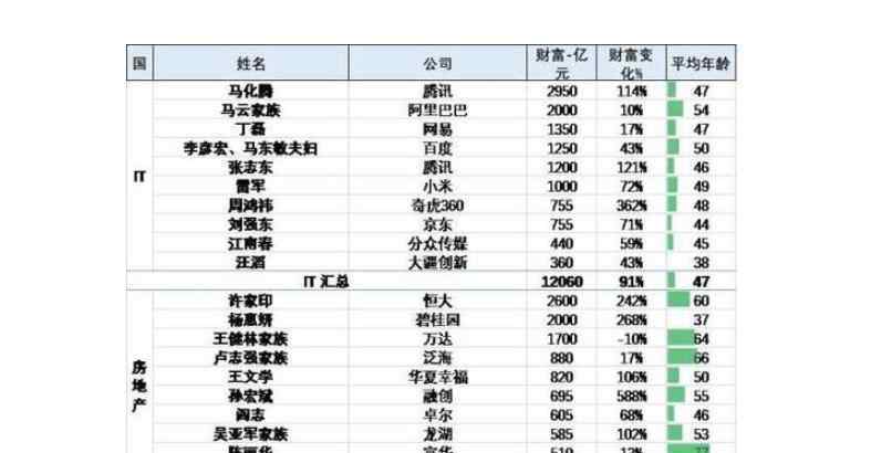 福布斯全球富豪榜 福布斯全球富豪榜是如何計算的呢？哪些富豪榜單更有影響力？