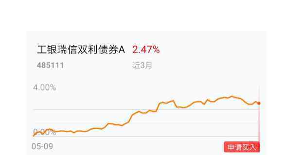 工銀瑞信純債基金 工銀瑞信純債雙利a作為個人理財好不好，工銀瑞信純債雙利a收益怎么樣