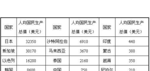 以色列是發(fā)達(dá)國家還是發(fā)展中國家 以色列人均gdp為什么這么高？以色列是不是發(fā)達(dá)國家