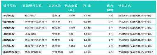 定期存款到期日 銀行存款到期日的計(jì)算方法以及存款到期后的注意事項(xiàng)