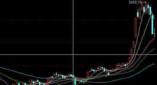 漲停t怎樣指標(biāo) 漲停t怎樣指標(biāo)才是最通俗易懂？漲停t指標(biāo)炒股必備學(xué)識