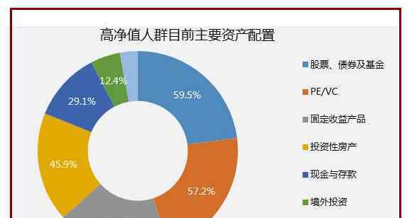 另類投資市場 另類投資為何開始嶄露頭角？另類投資的特點概括