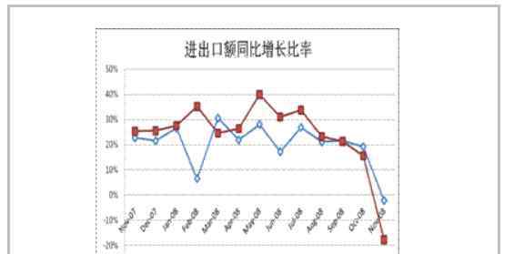 國(guó)際金融危機(jī)的影響 國(guó)際金融危機(jī)的影響簡(jiǎn)述，國(guó)際金融危機(jī)造成的“蝴蝶效應(yīng)”