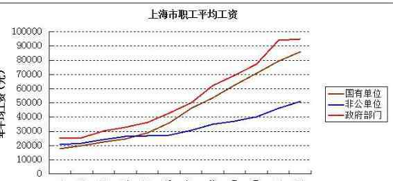 上海人均收入 上海人均收入是多少，上海具有代表性的產(chǎn)業(yè)是什么？