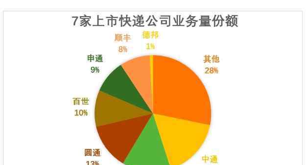 快遞漲價 快遞漲價為迎接雙十一？為何會無疾而終，快遞漲價會導致什么