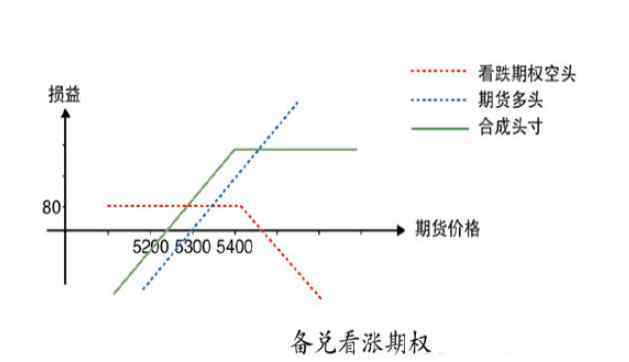 開(kāi)倉(cāng)是什么意思 備兌開(kāi)倉(cāng)是什么意思，如何使用備兌開(kāi)倉(cāng)及與備兌平倉(cāng)的區(qū)別