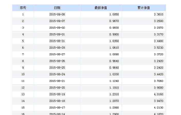 創(chuàng)新型封閉式基金 什么是創(chuàng)新型封閉式基金，它創(chuàng)新在哪里了？