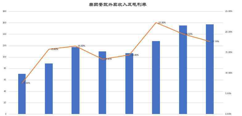 美團(tuán)虧損 美團(tuán)虧損情況，美團(tuán)虧損百億為什么還要繼續(xù)