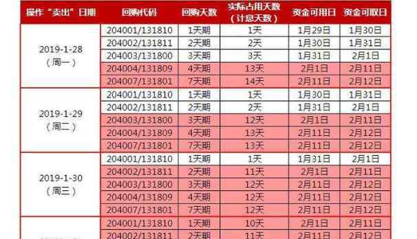 國債逆回購新規(guī) 國債逆回購新規(guī)解讀：計息天數(shù)和方法、收盤價計算