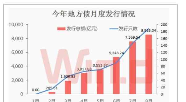 地方債置換 地方債置換講的是啥？地方債置換的優(yōu)勢見解