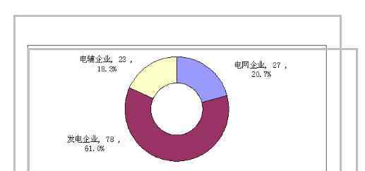 電力行業(yè)信息化 電力行業(yè)信息化邁入穩(wěn)定階段，電力行業(yè)信息化縮略淺說(shuō)