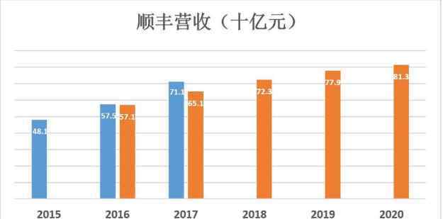 順豐借殼 借殼上市的含義以及順豐借殼上市的方式和選擇鼎泰新材的原因