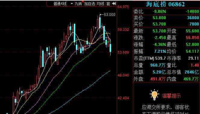 海底撈是哪里的品牌 海底撈是哪里的品牌?海底撈創(chuàng)始人竟不是中國國籍