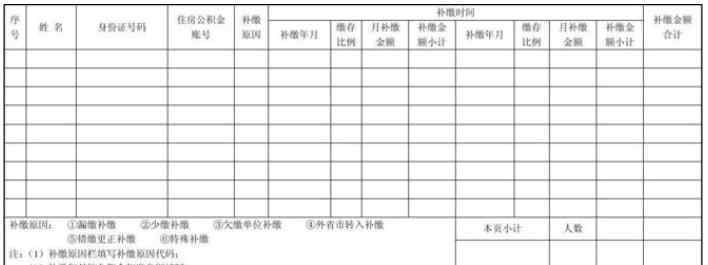 公積金可以補繳幾個月 公積金可以補繳嗎？公積金要多久可以用呢？