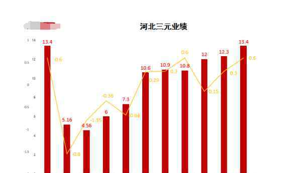 三元收購三鹿 三元收購三鹿，三元收購三鹿后的業(yè)績表現(xiàn)