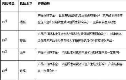 理財產品風險 關于理財產品風險尤其是銀行理財風險的介紹