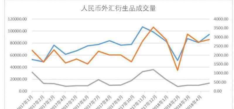 外匯期權(quán)交易 人民幣對(duì)外匯期權(quán)交易的作用和意義的簡(jiǎn)單介紹