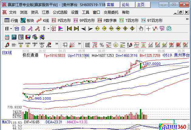 中國酒業(yè) 中國酒業(yè)的排名以及公司簡介