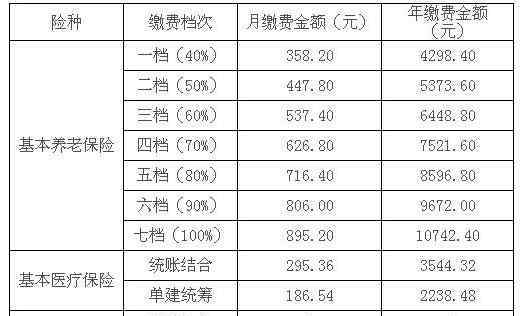 靈活就業(yè)社保和職工社保的區(qū)別 靈活就業(yè)社保和職工社保的區(qū)別，兩者分別有什么優(yōu)勢