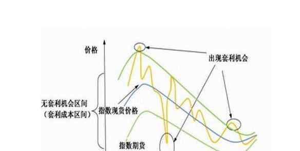 套利交易策略 對沖套利交易模型機制以及策略的簡單介紹