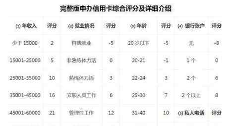 信用卡哪個銀行額度高 哪個銀行信用卡額度高好申請，什么銀行消費福利多