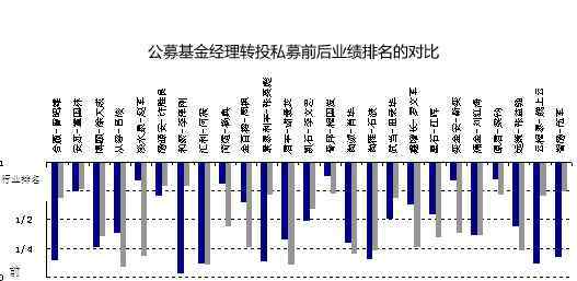 最好的基金經(jīng)理 最好的基金經(jīng)理？中國基金經(jīng)理推薦