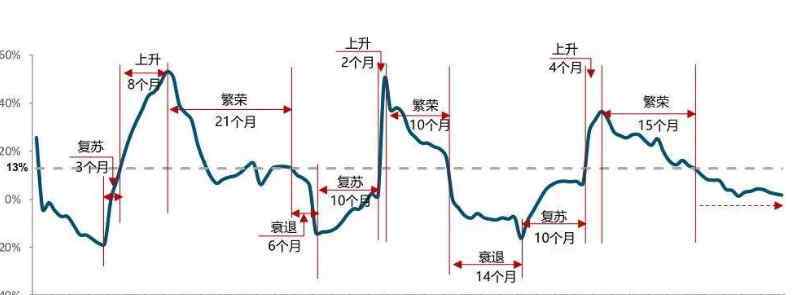 干什么行業(yè)最賺錢 掙錢行業(yè)排行榜2020，今年做什么行業(yè)最賺錢