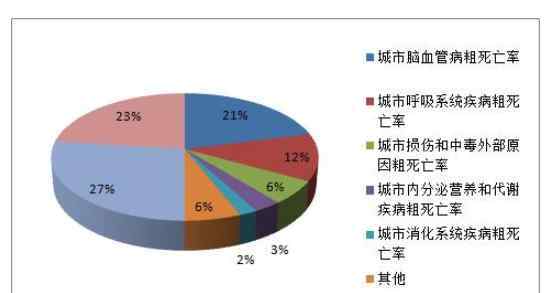 為什么國外病死率高于中國病死率 為什么國外病死率高于中國病死率，是什么原因讓國外病死率高于中國病死率