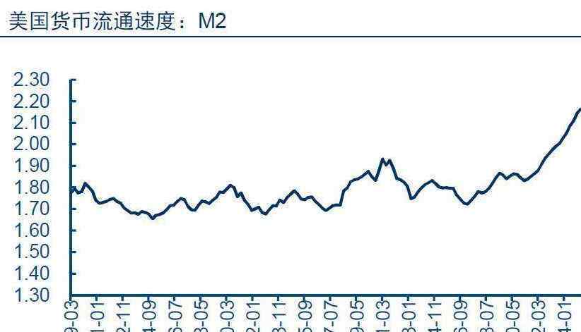 貨幣流通速度 貨幣流通速度與經(jīng)濟(jì)的關(guān)系，影響到貨幣流通速度的四因素，