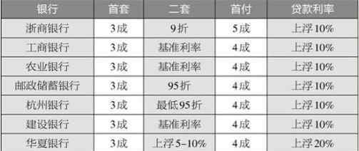 二套房首付新政策2019 二套房首付比例，2020年樓市新政策