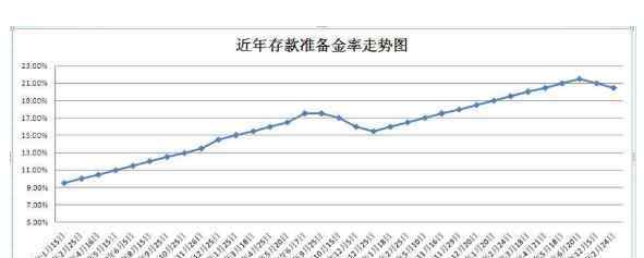 下調(diào)準(zhǔn)備金 下調(diào)準(zhǔn)備金率意味著什么，下調(diào)準(zhǔn)備金率有什么目的？