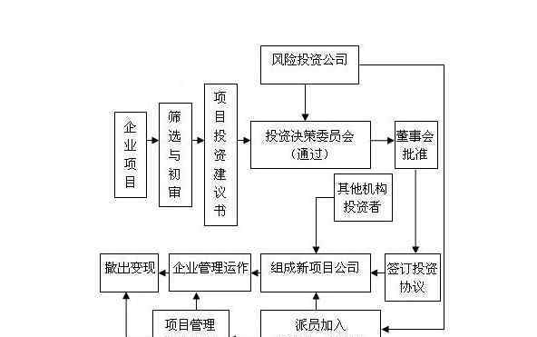 大額增資 企業(yè)大額增資主要涉及的風險進行的分析