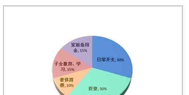 白領(lǐng)理財(cái) 白領(lǐng)理財(cái)要牢記的4點(diǎn)對(duì)你大有幫助，白領(lǐng)理財(cái)就是如此簡(jiǎn)單