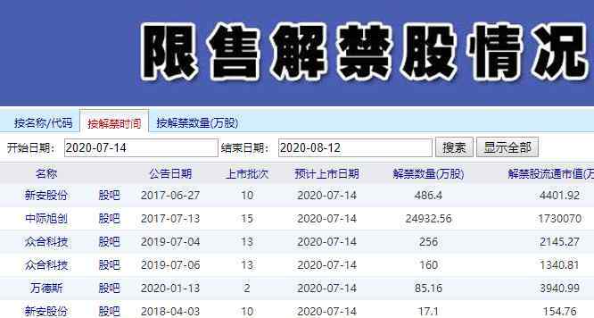 非流通股解禁 大小非解禁在股票中是什么含義？大小非解禁持股情況