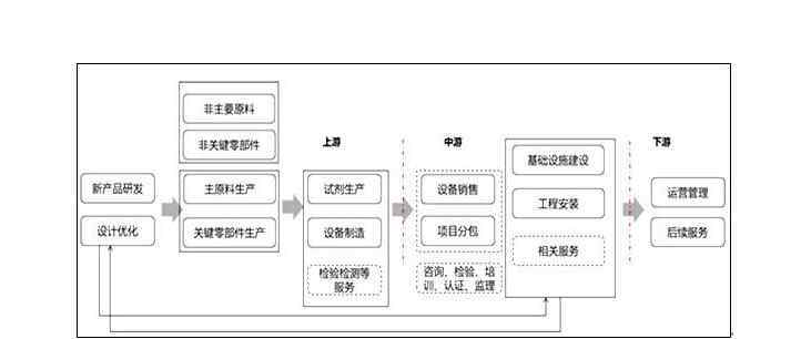 上游企業(yè)和下游企業(yè) 上游企業(yè)和下游企業(yè)的關(guān)系以及含義