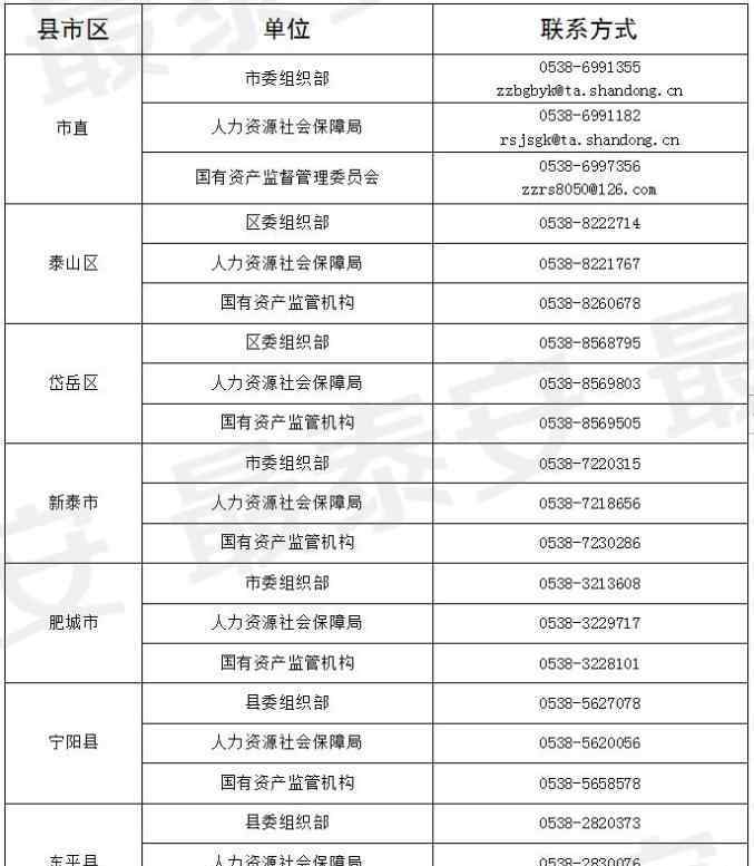 肥城市人力資源和社會(huì)保障局 重磅！符合條件的域外人才可申請回泰工作！附肥城市咨詢電話