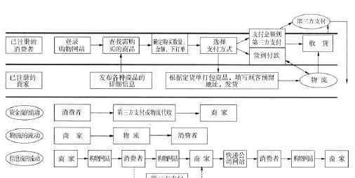 電商征稅 電商征稅什么時(shí)候開始？電商征稅帶來的影響