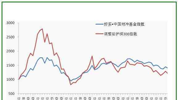 基金怎么看走勢圖技巧 基金走勢圖要怎么才能看懂，基金的操作技巧