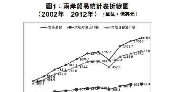 服貿(mào)協(xié)定 兩岸服務(wù)貿(mào)易協(xié)議什么時候到期？協(xié)議內(nèi)容和意義