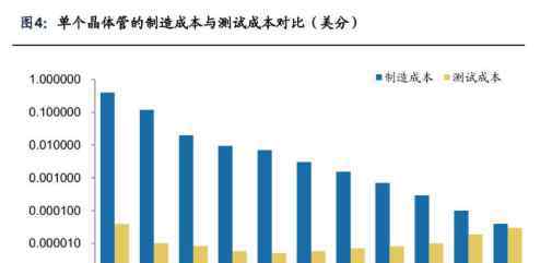 內(nèi)存漲價(jià)原因 內(nèi)存漲價(jià)原因：市場(chǎng)需求、行業(yè)競(jìng)爭(zhēng)和技術(shù)迭代