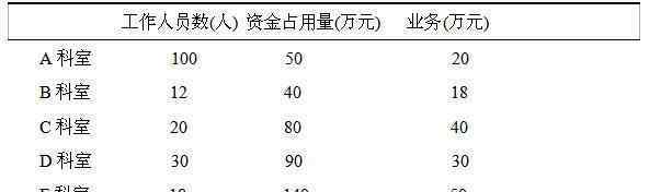 資金占用費(fèi) 資金占用費(fèi)指的是什么，它應(yīng)該如何進(jìn)行計(jì)算呢?