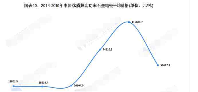 石墨電極價(jià)格 石墨電極價(jià)格情況，石墨電極概念股